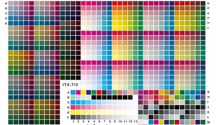 Understanding calibration and colour profiles