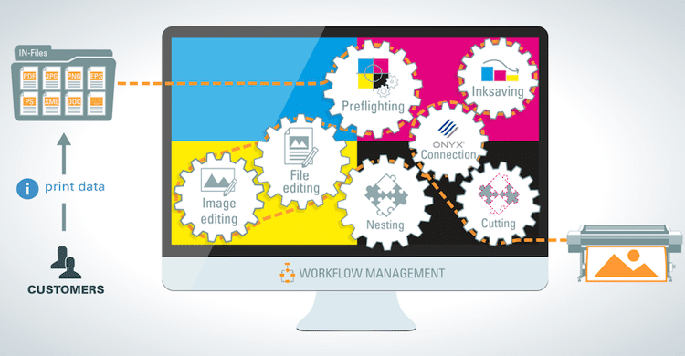 OneVision launches new Wide Format Automation Suite