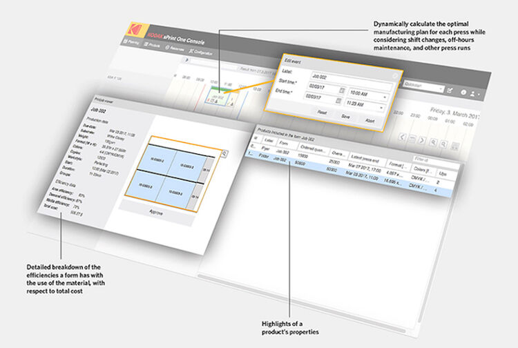 Kodak integrates PerfectPattern's sPrint One Technology