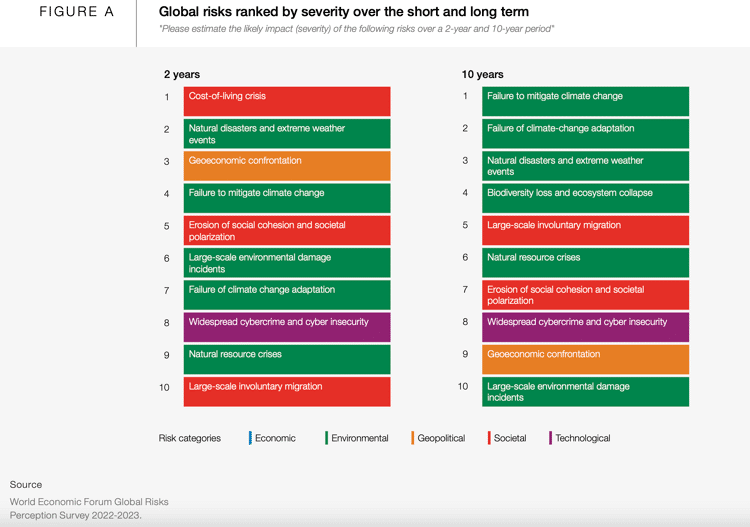 What changes can we expect as textile supply chains develop?