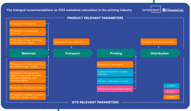 Certification Schemes, Energy Reduction and Brands