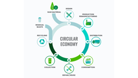 Comment concevoir une économie circulaire dans un monde linéaire