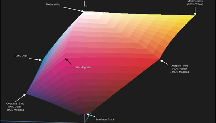 Colour monitoring with environmental data