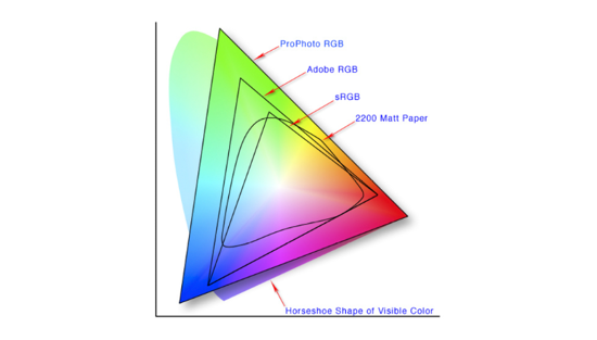 What are the complications of ICC RGB profiles?