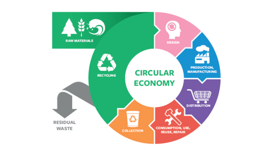 Le plan de l'Union européenne pour l'économie circulaire