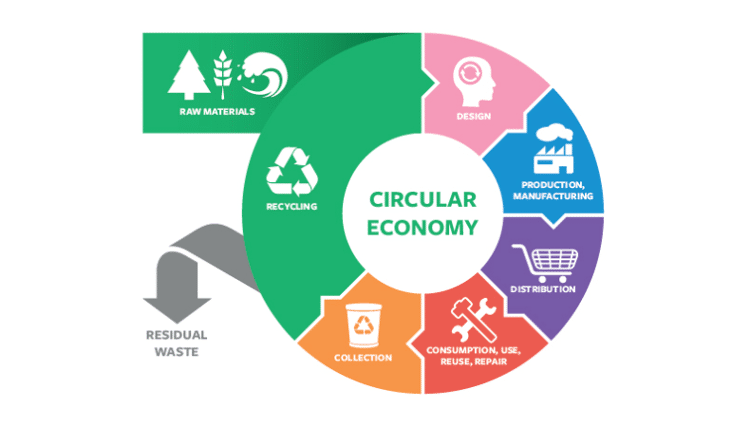 The European Union's circular economy plan