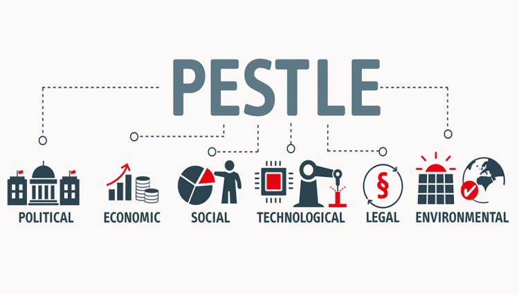 Как провести анализ PESTLE, чтобы получить глобальную картину