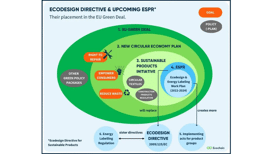 How will Ecodesign for Sustainable Products Regulation affect printers?