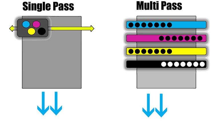 "Investions-Check:  Multi- oder Single-Pass?"