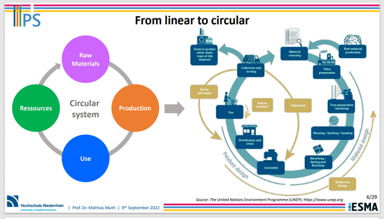 TPS 2022 conference demands change from the industry for a cleaner and more sustainable future